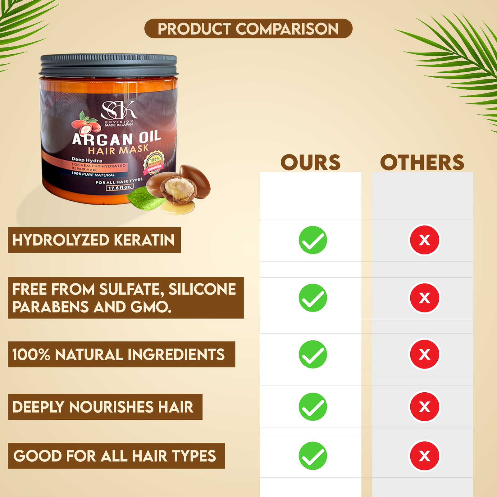 Hair Mask for Dry Damaged Hair and Growth for All Hair And Protein Hair Treatment - Image 4